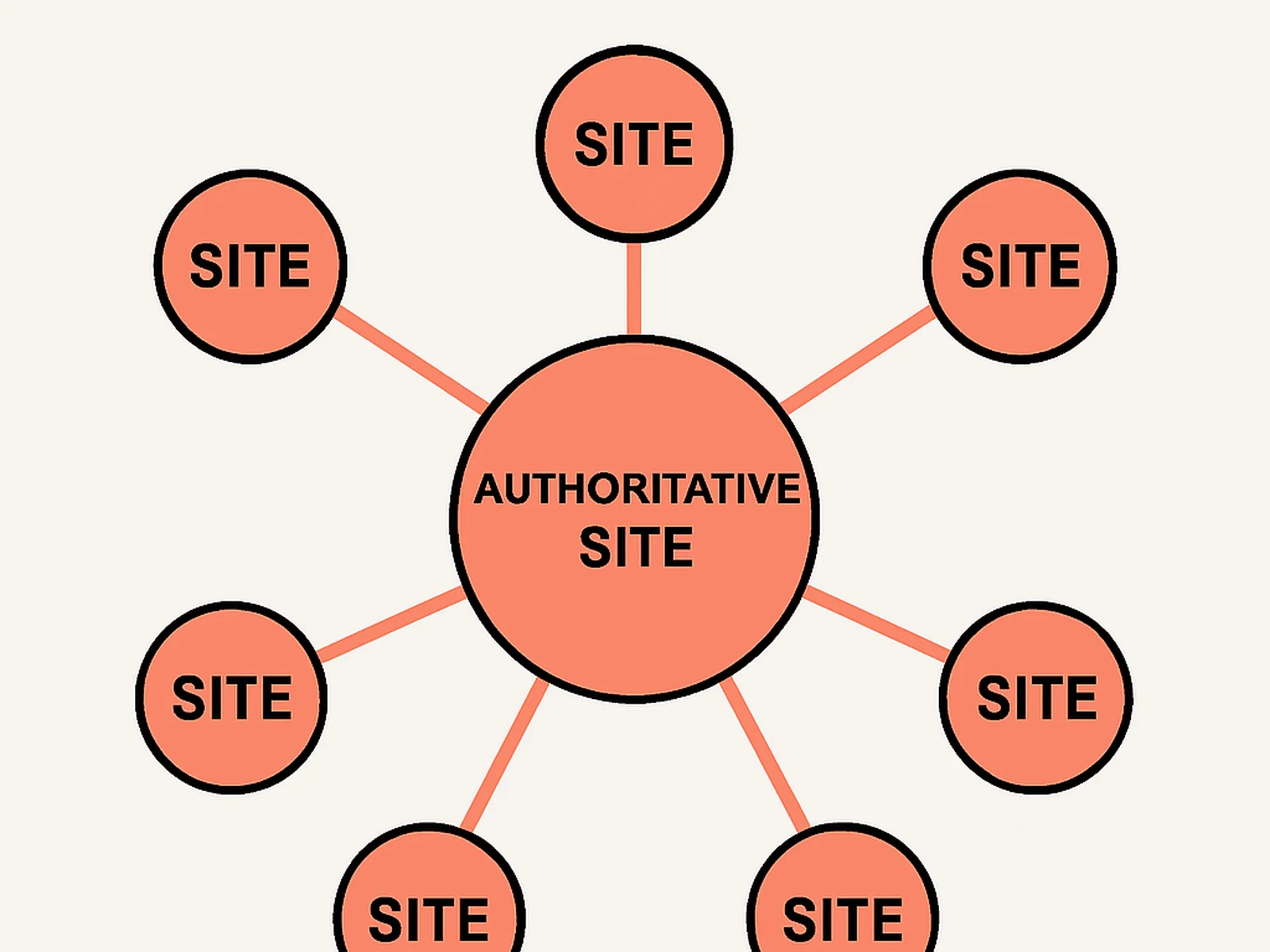 Link Building